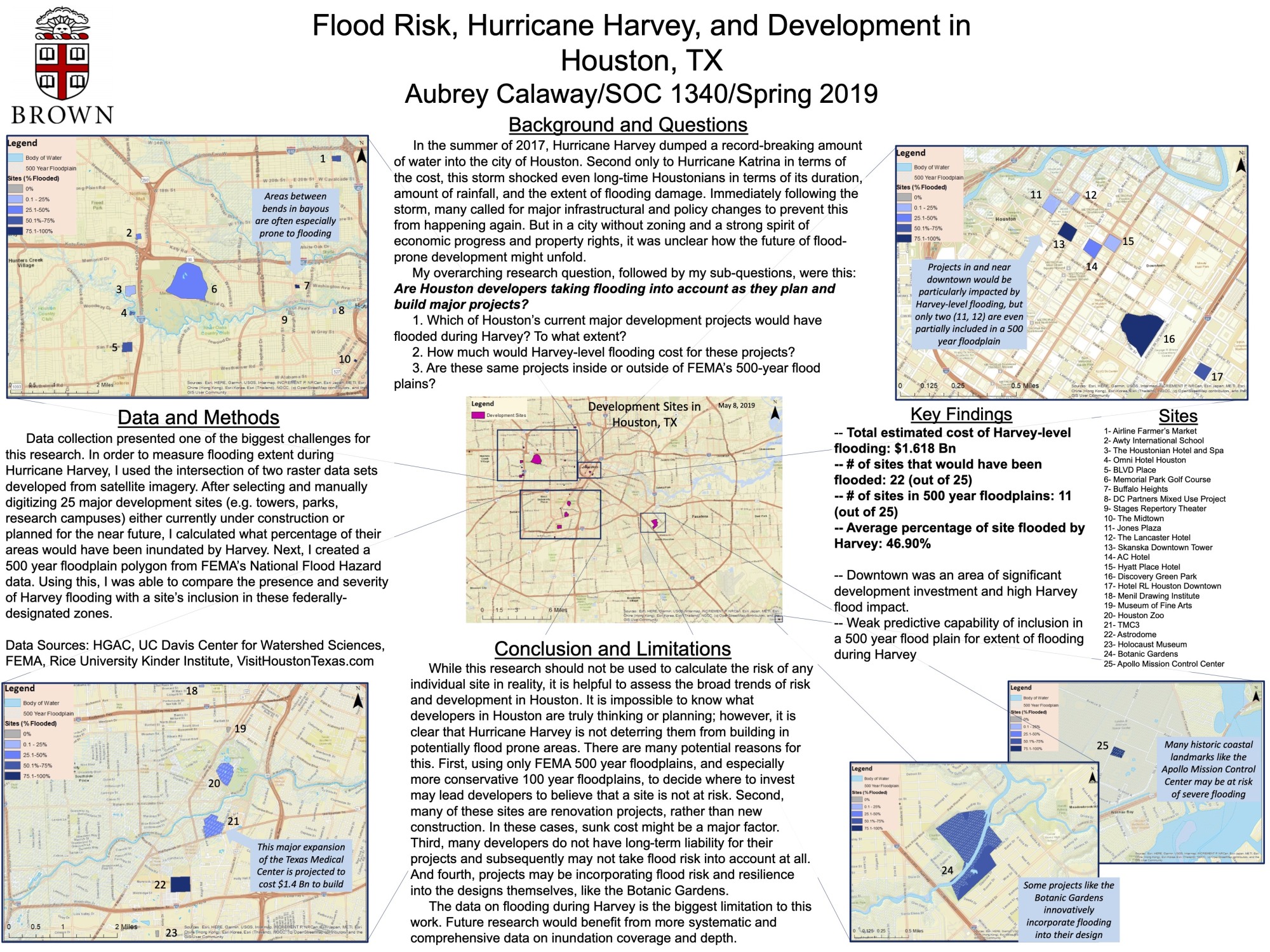 Student project poster on Flood Risk in Texas