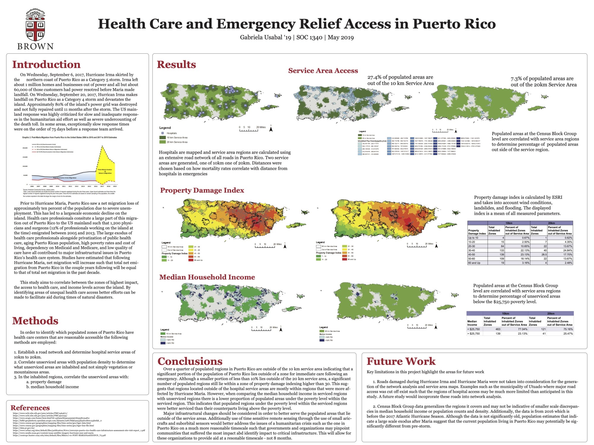 Student Project poster on health care and emergency relief in Puerto Rico