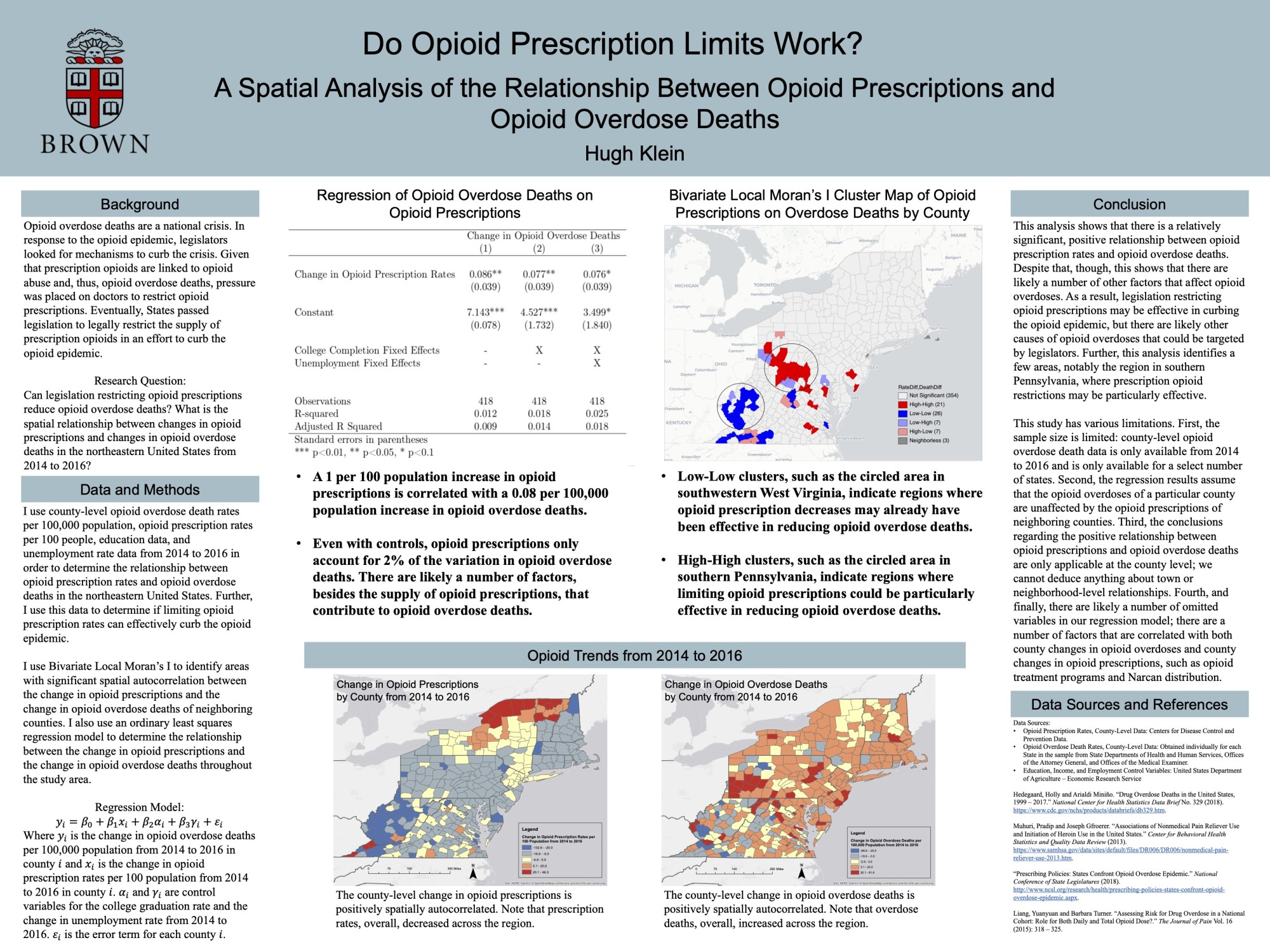 Student Project poster on opioid prescription limits