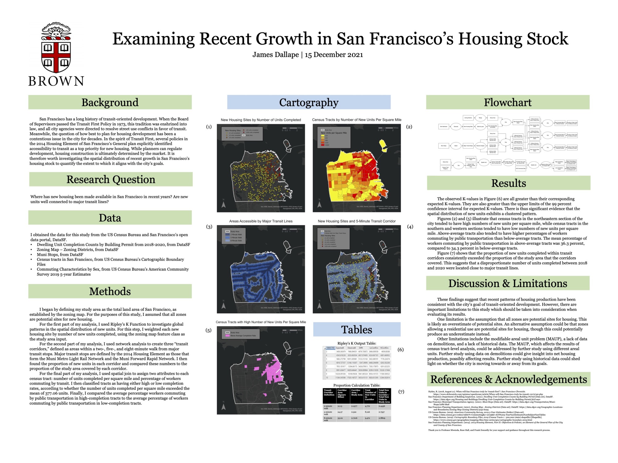 poster for a student project on public transit in chicago heavy in text and detail