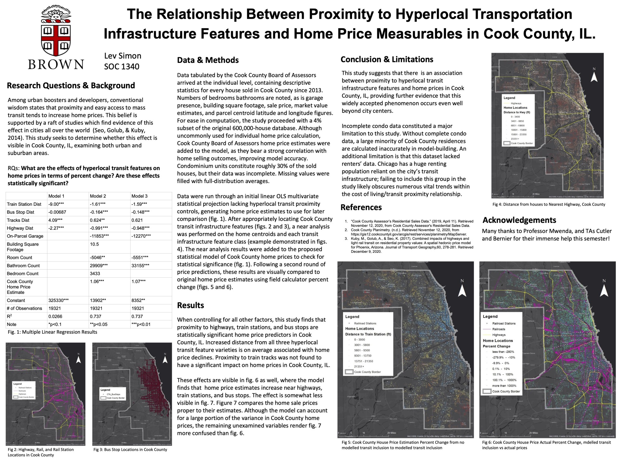 Poster dense with images and text about home prices in Cook County, IL