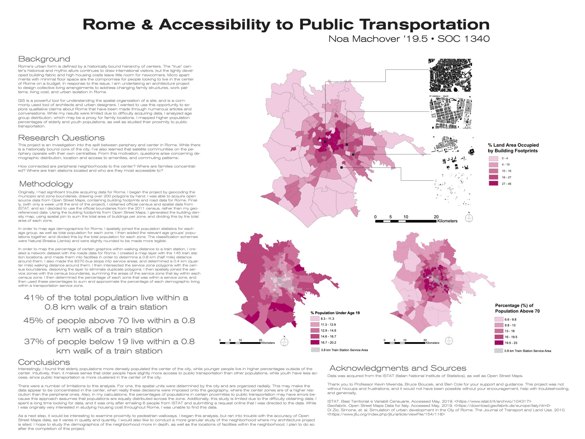 Student Project on Rome and Public Transportation