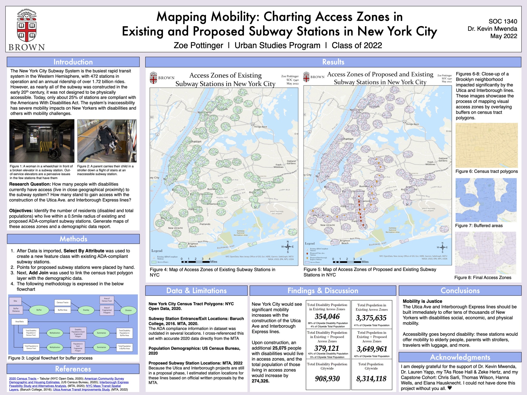 Poster dense with images and text for student project on New York City subway system